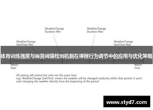体育训练强度与痛苦阈值检测机制在课程行为调节中的应用与优化策略